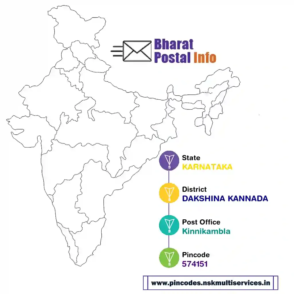 karnataka-dakshina kannada-kinnikambla-574151